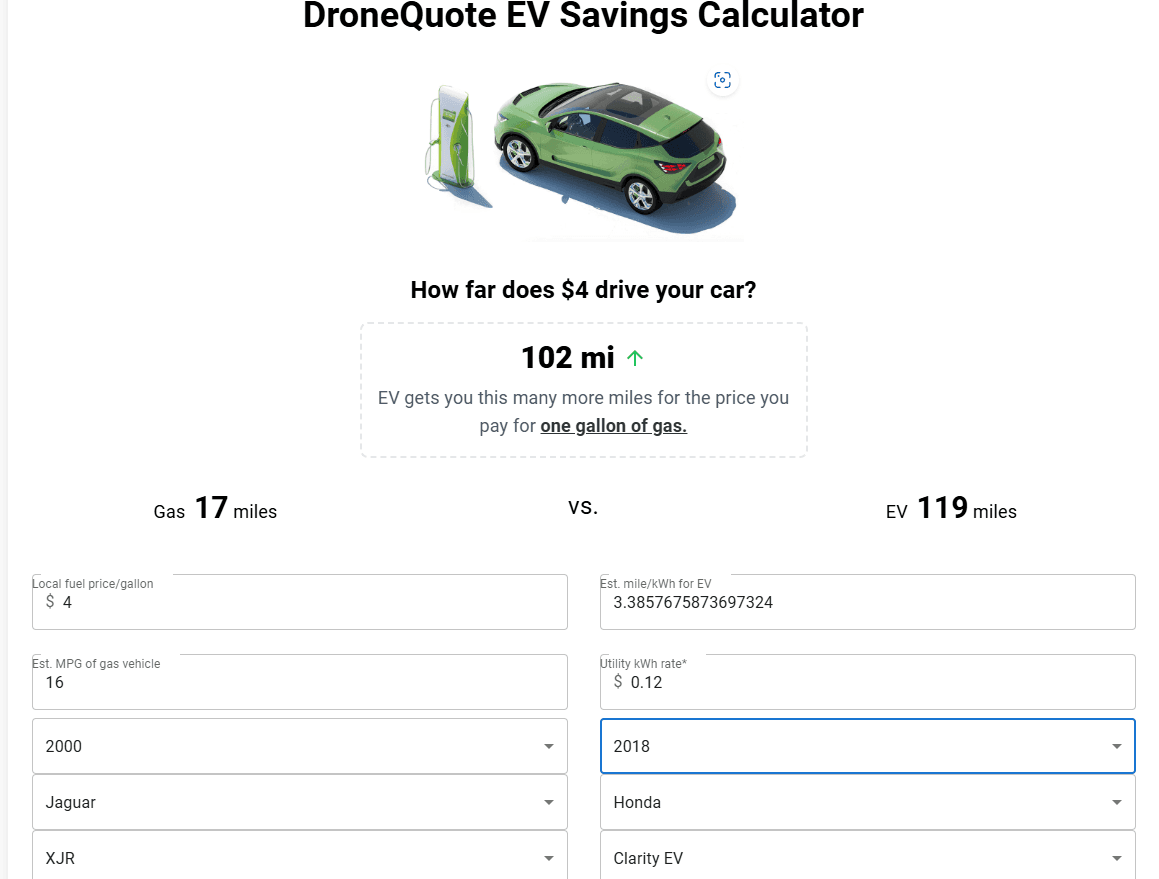 Electric Vehicle with Charging Station