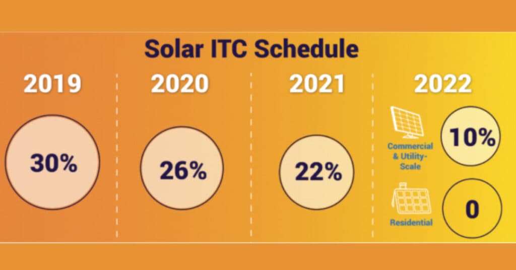 Top Solar Myth 2020: Time Is Running Out! | DroneQuote